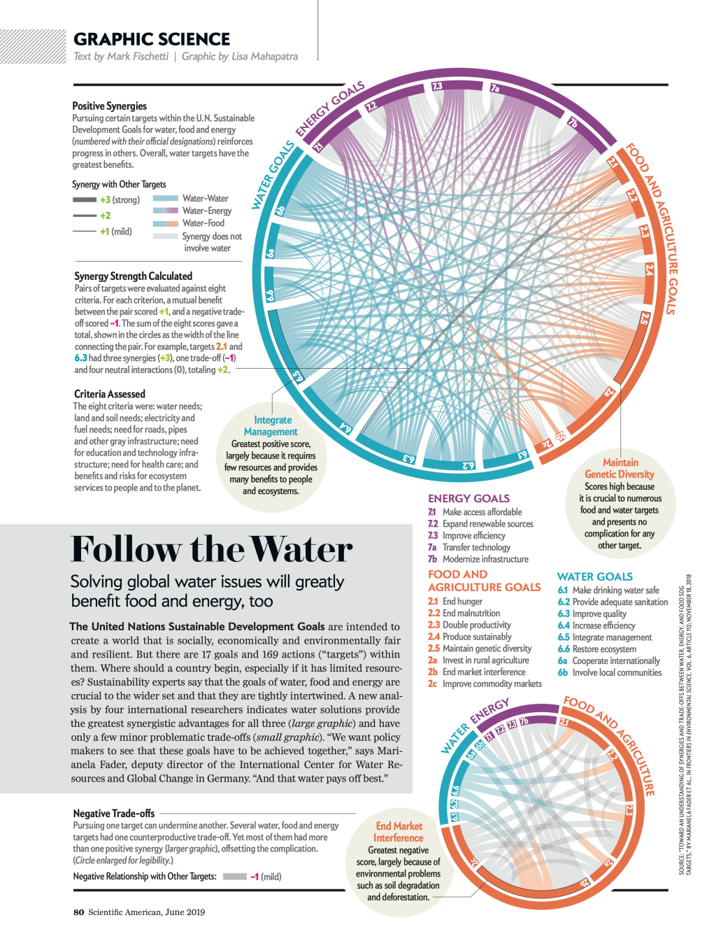Follow The Water: Relationships between Non-Ordinal Nodes for Scientific American